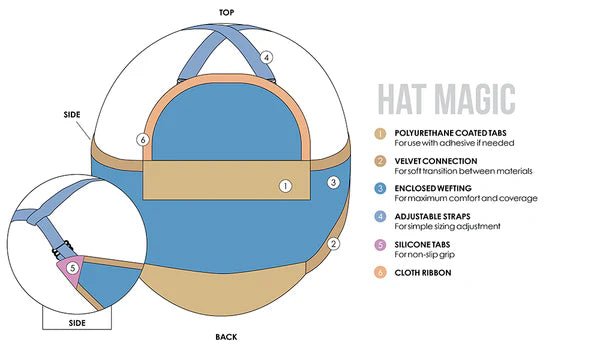 Hat Magic 10" by Jon Renau - MyHairMail Wigs