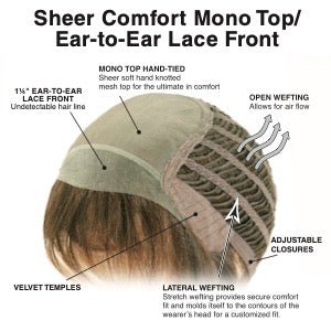 Euro Chic Wig by TressAllure - MyHairMail Wigs