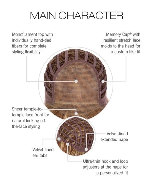 Main Character by Raquel Welch - MyHairMail Wigs