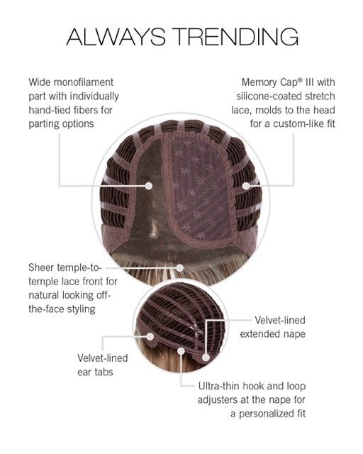 Always Trending by Raquel Welch - MyHairMail Wigs